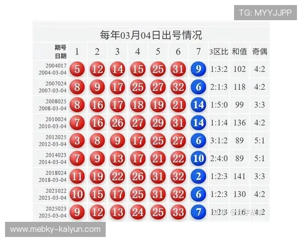 足彩26025期开奖爆冷复盘开云速查14场2066元二等新低